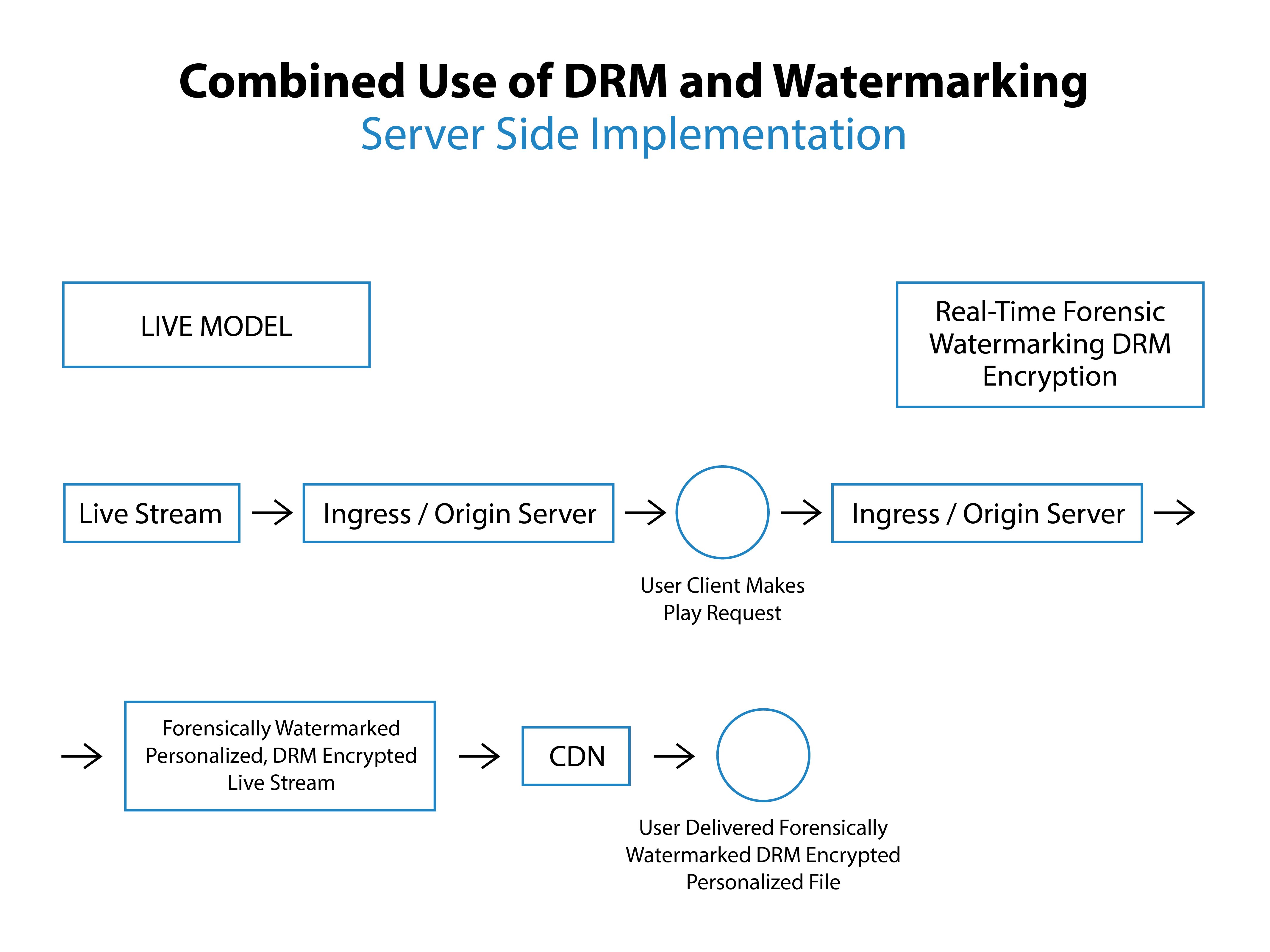 DRMWatermarkLive-01