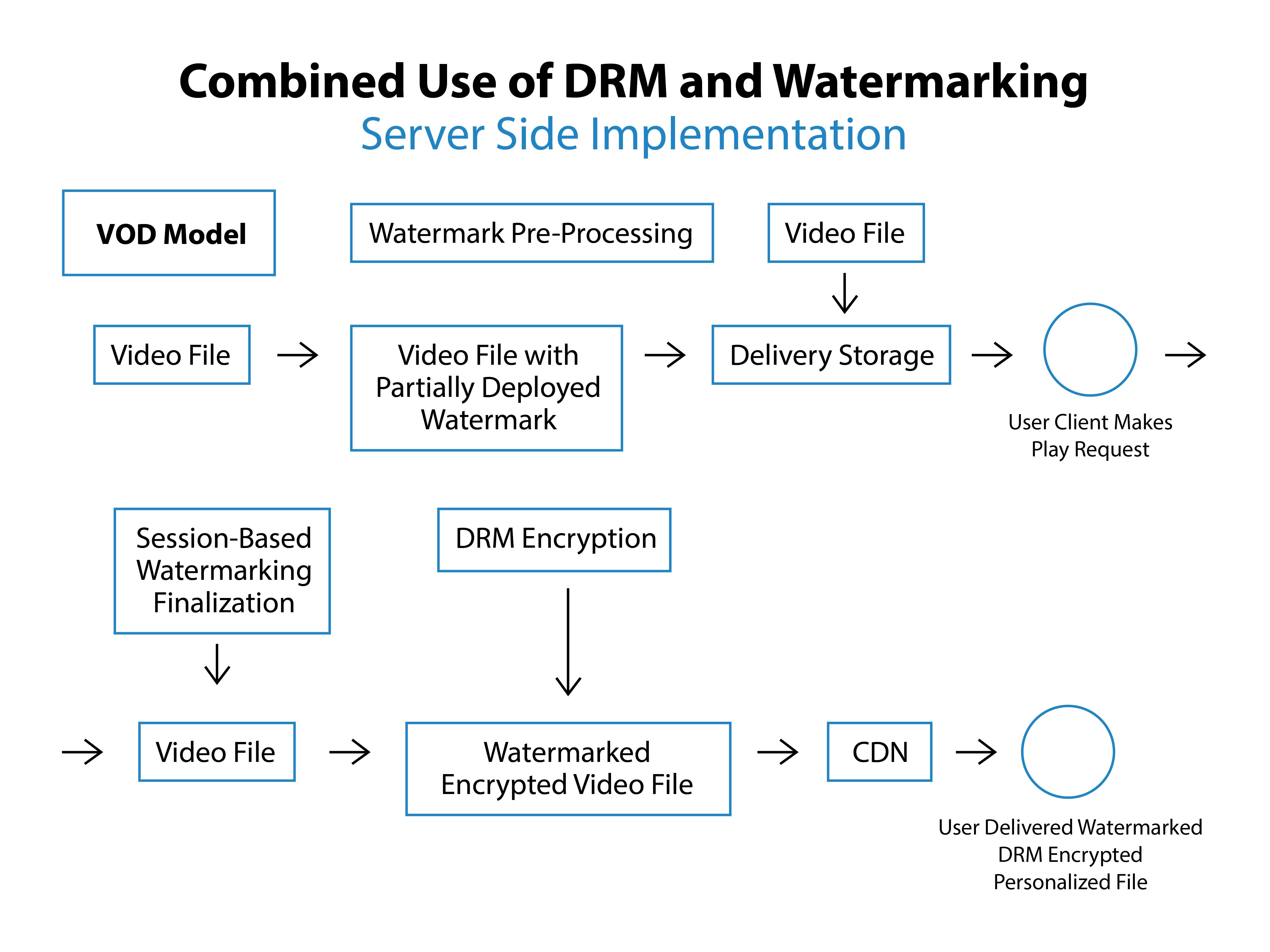 DRMWatermarkingVOD-01