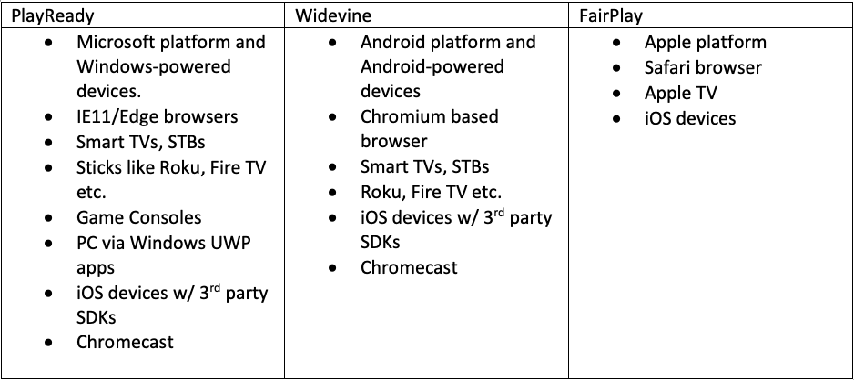 DRM_Flavor_Chart