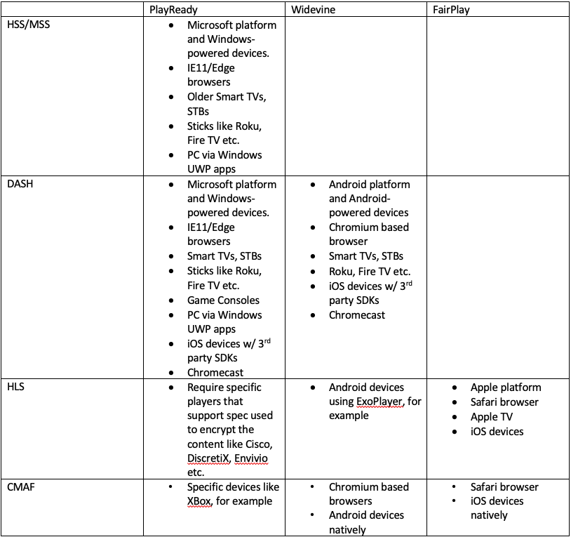 Format&DRM_Chart