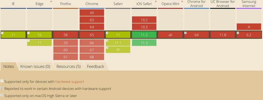 HEVC Table