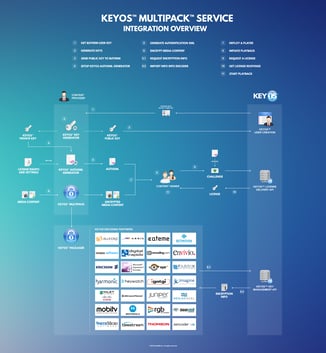 Encoder Integration Diagram